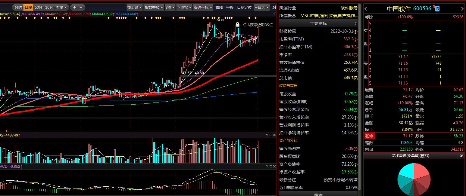 12月22日涨停复盘,12月10日涨停分析