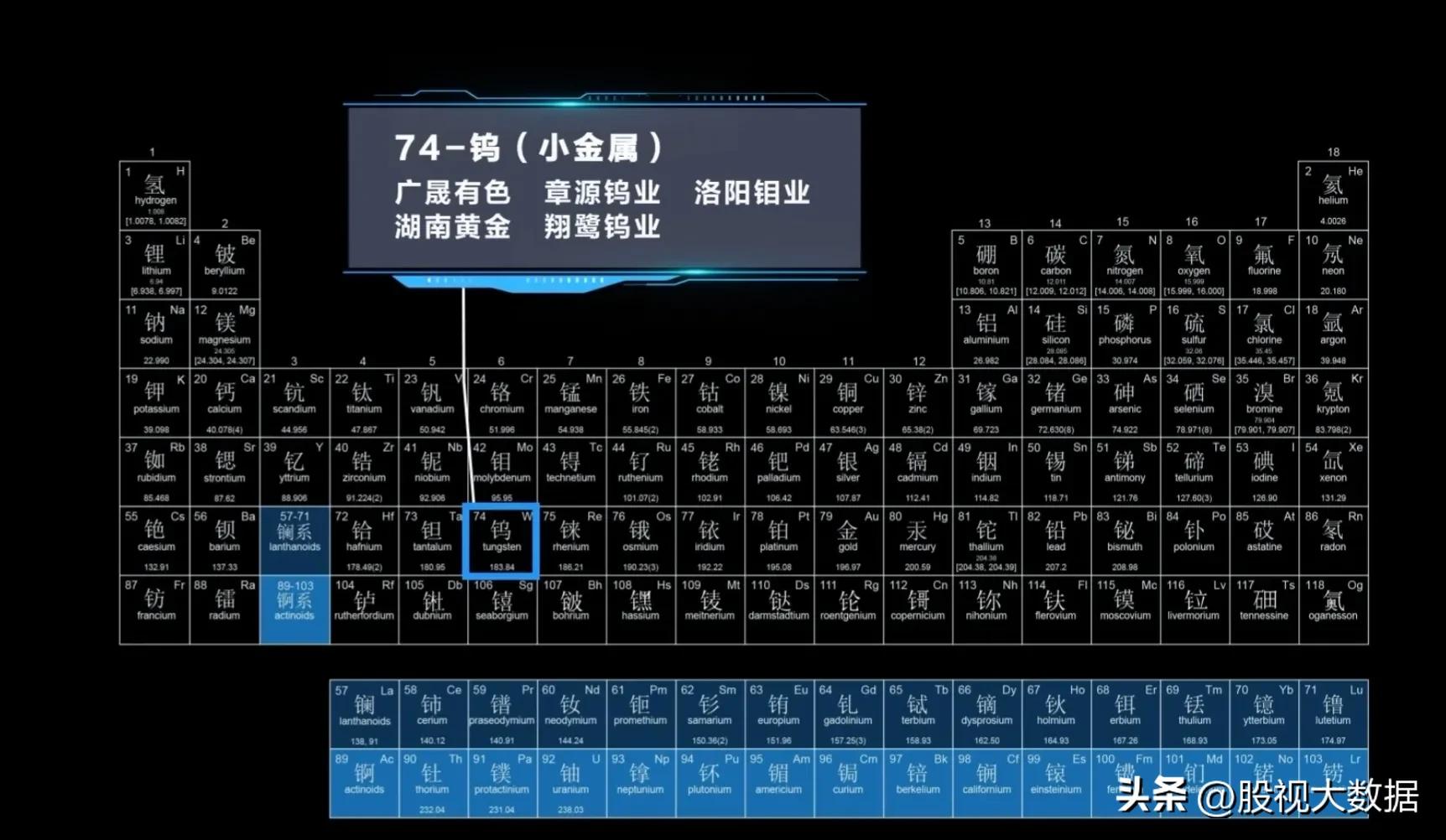 有色金属最值得投资的股票,创业板有色金属股票有哪些
