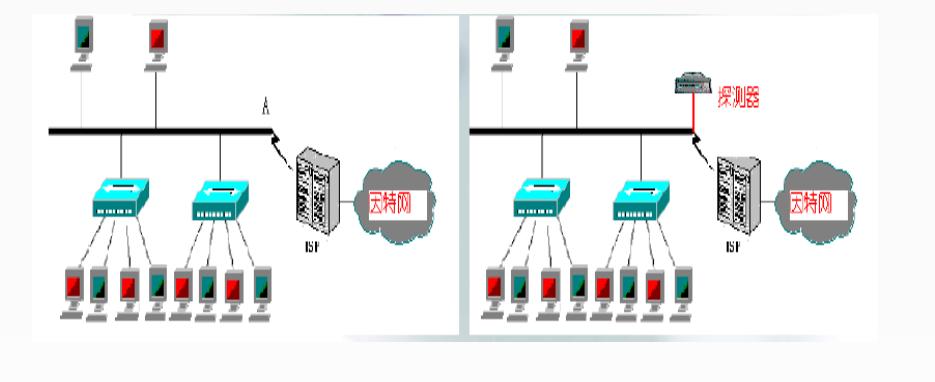 软考-信息安全工程师学习笔记38——入侵检测系统应用