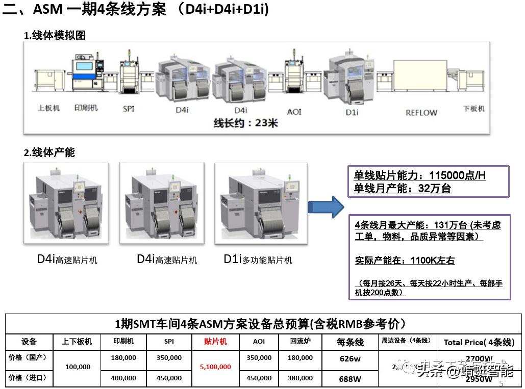 smt车间问题点改善方案,smt车间生产技术全套资料