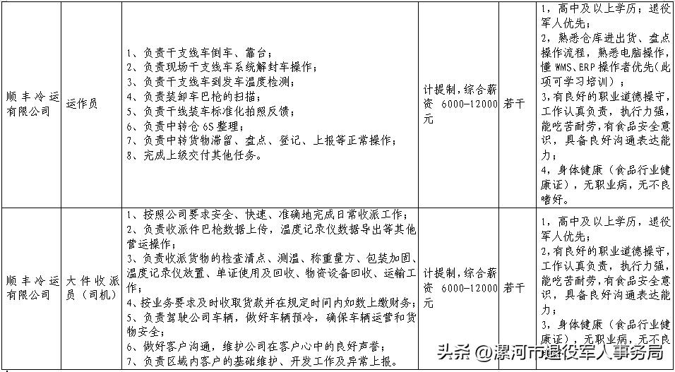 朝阳顺丰退役军人招聘,漯河双汇退役军人招聘