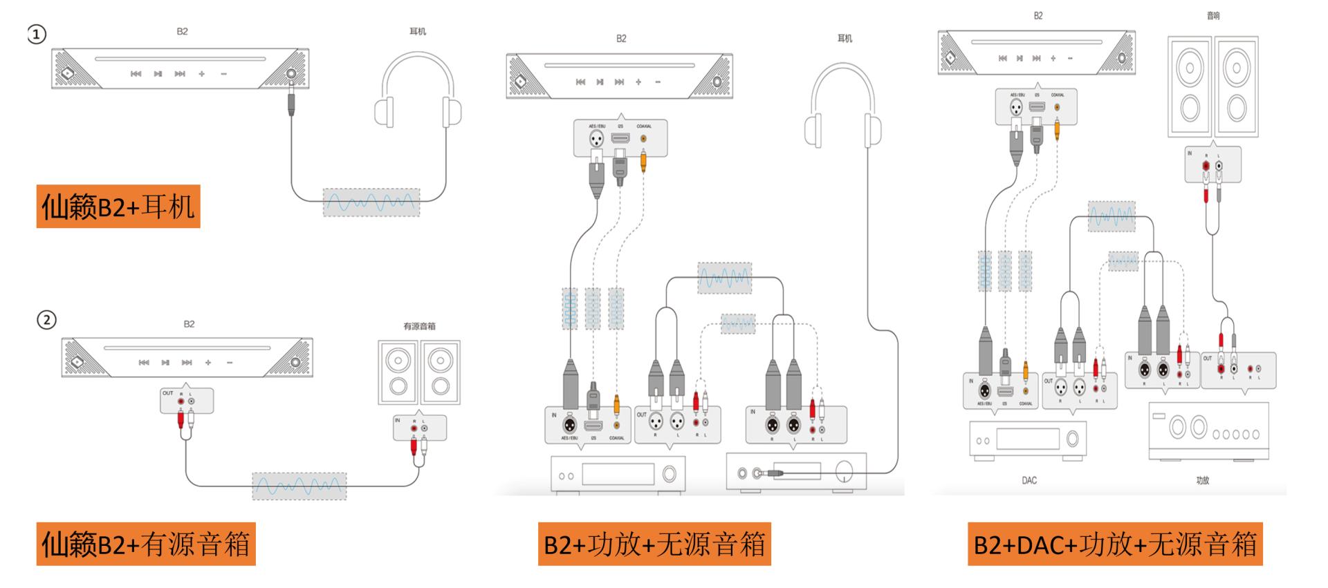 浠欑眮m1娴佸獟浣撴暟鐮佹挱鏀惧櫒,浠欑眮b2娴佸獟浣撴挱鏀炬満浣跨敤鏂规硶