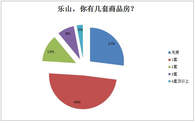 乐山买房有什么优缺点,乐山买房买哪个县的房子最好