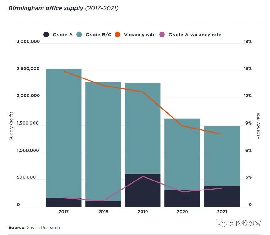 伯明翰vs格拉斯哥,曼城和曼彻斯特城