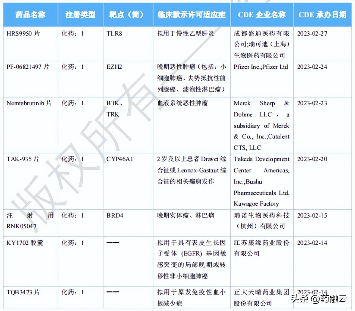 国产轮状病毒疫苗价格,国内首款四价儿童流感疫苗来啦