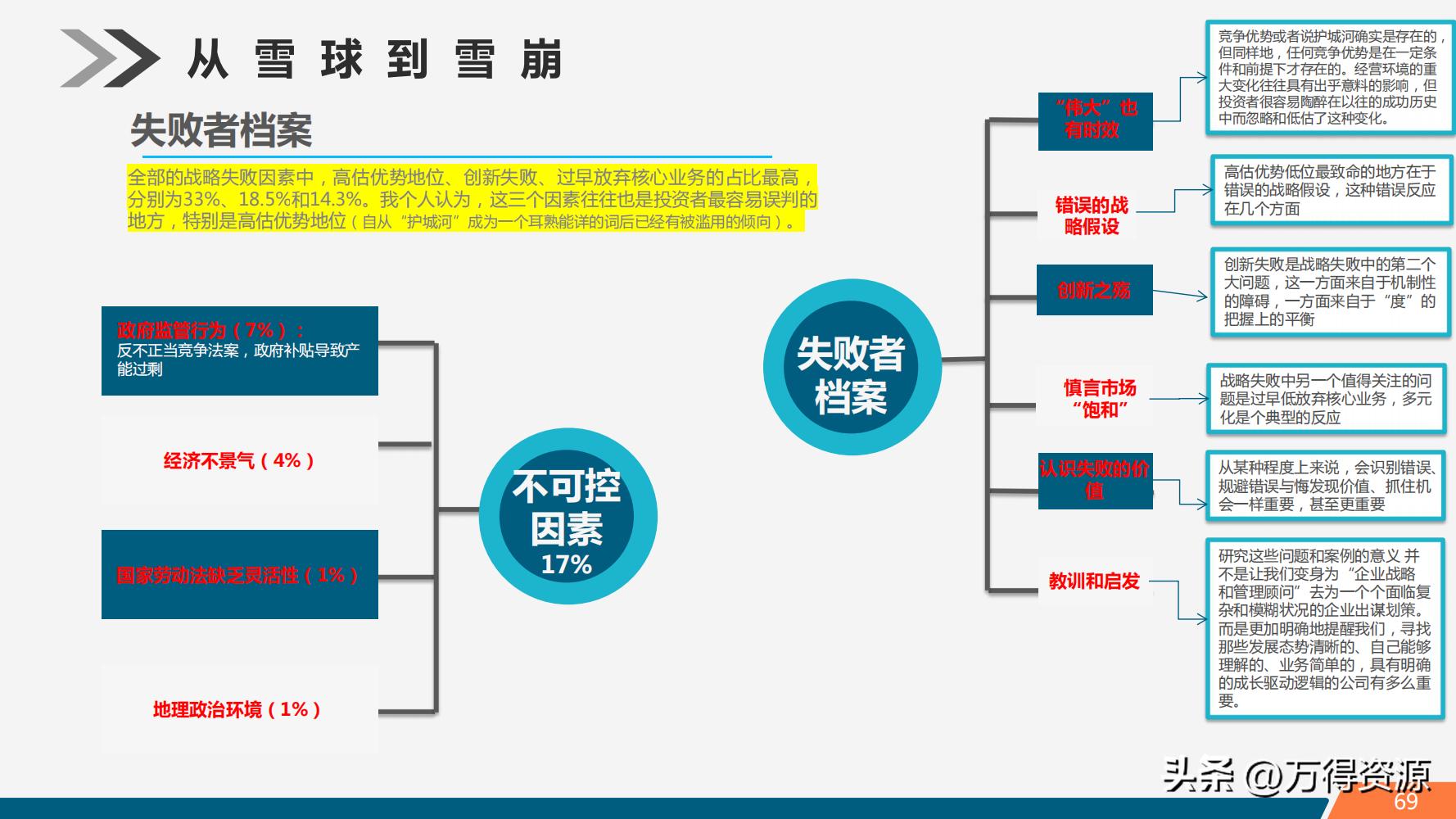 股市学习从入门到精通指标,股市入门常识培训心得体会范文
