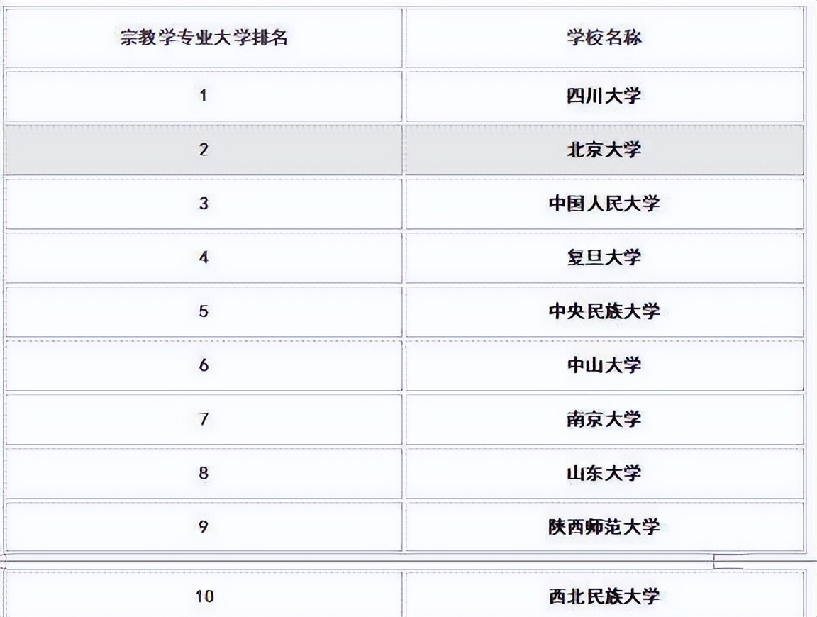 史上最坑冷门专业,避坑的六大专业
