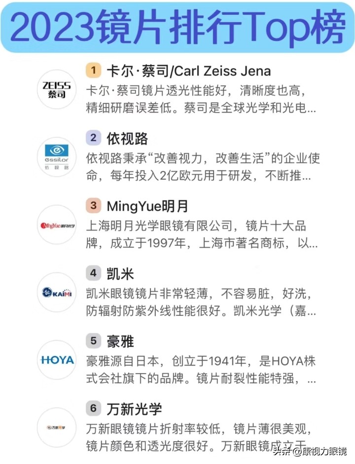 新配眼镜选什么牌子镜片,配眼镜时哪种品牌镜片好点