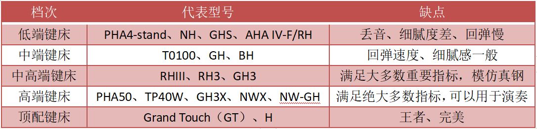 买电钢琴买音色好的品牌,买电钢琴选哪个牌子好