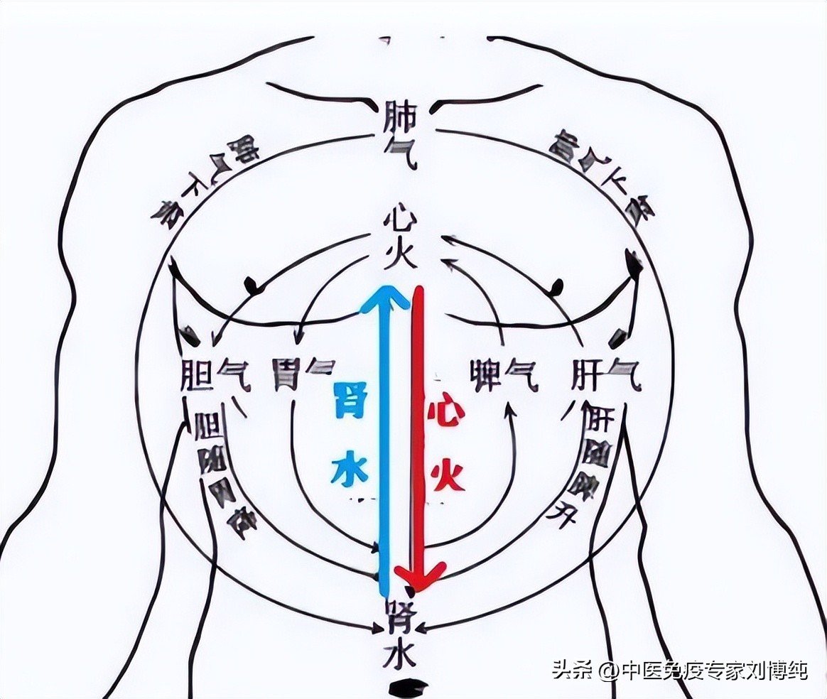 减轻痛苦缓解疾病,减轻痛苦的治疗