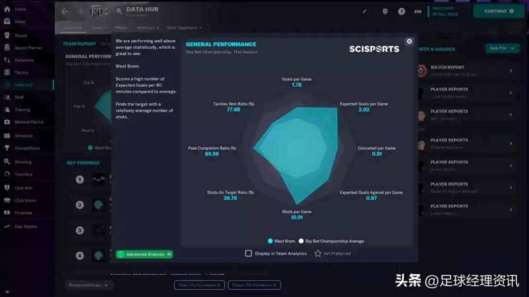 足球经理2024双后腰,足球经理2023右后卫推荐