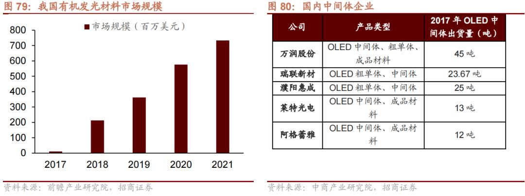 2022年急需国产替代的新材料,国产替代新材料之王