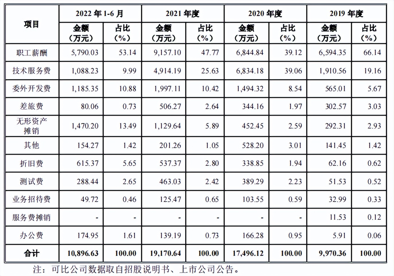 科创12.16上会通过：,新一代信息技术中创软件,第451篇-吾攀升