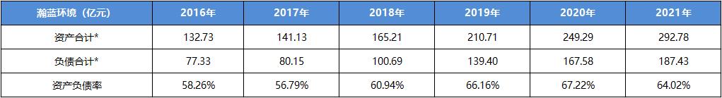 瀚蓝环境下周走势,股票瀚蓝环保