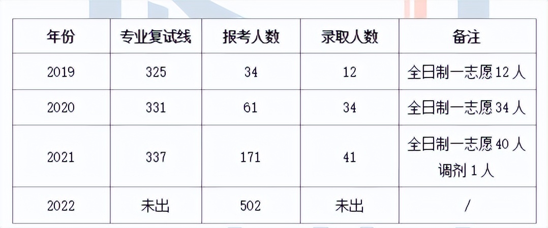 湖师大教育综合333考研论述题,江西师范大学教育学综合考试真题