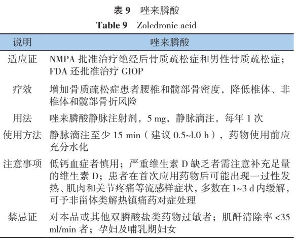 原发性骨质疏松诊疗指南,原发性骨质疏松症诊疗指南2017