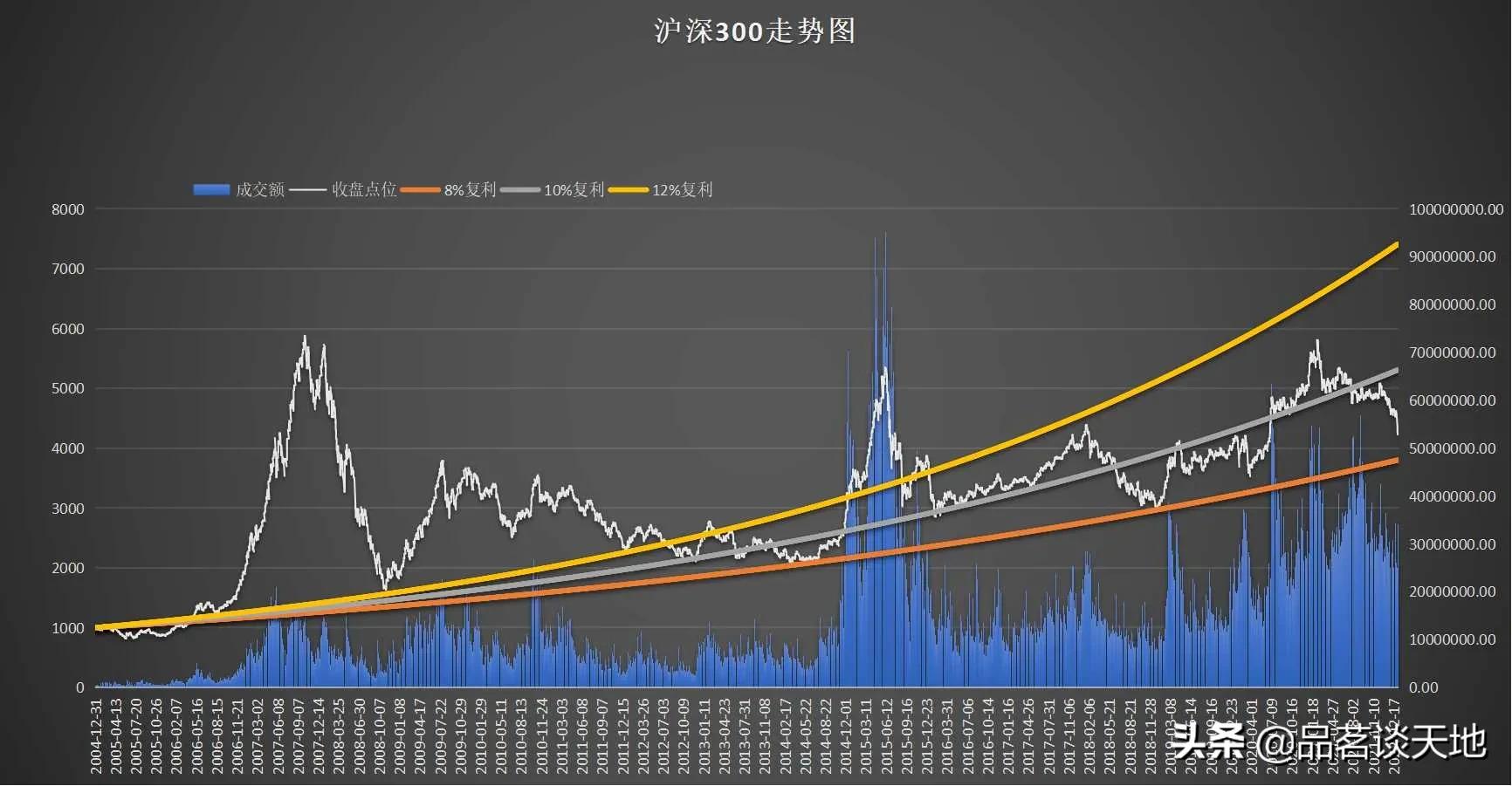 沪深300和中证500多久变动一次,沪深300和中证500的组合