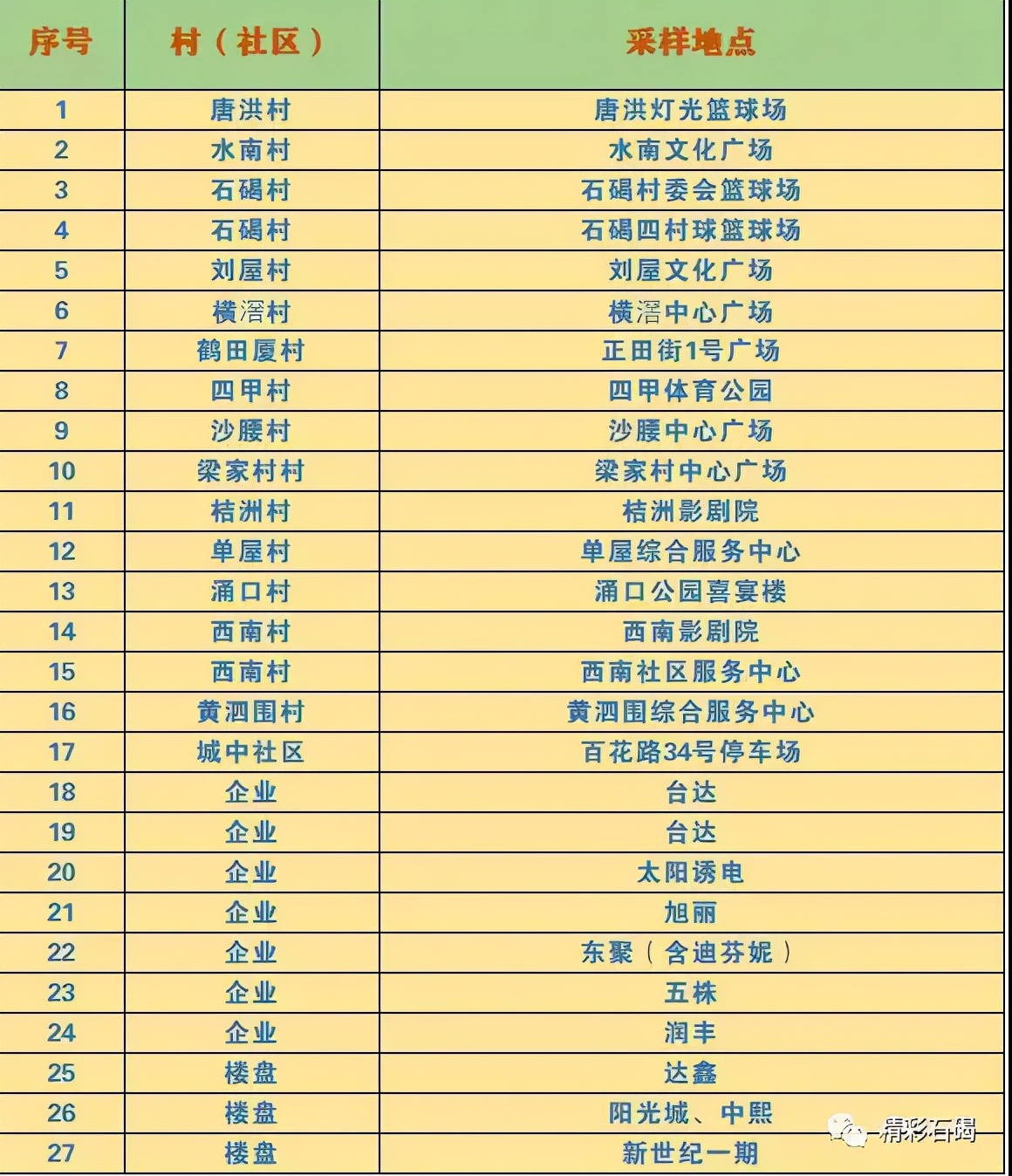 东莞道滘免费核酸采集点实时更新,东莞核酸检测最新通知取样点