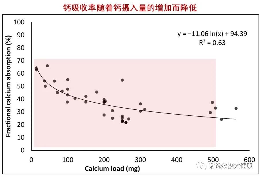 排名前三的保健品，钙片如何选择？