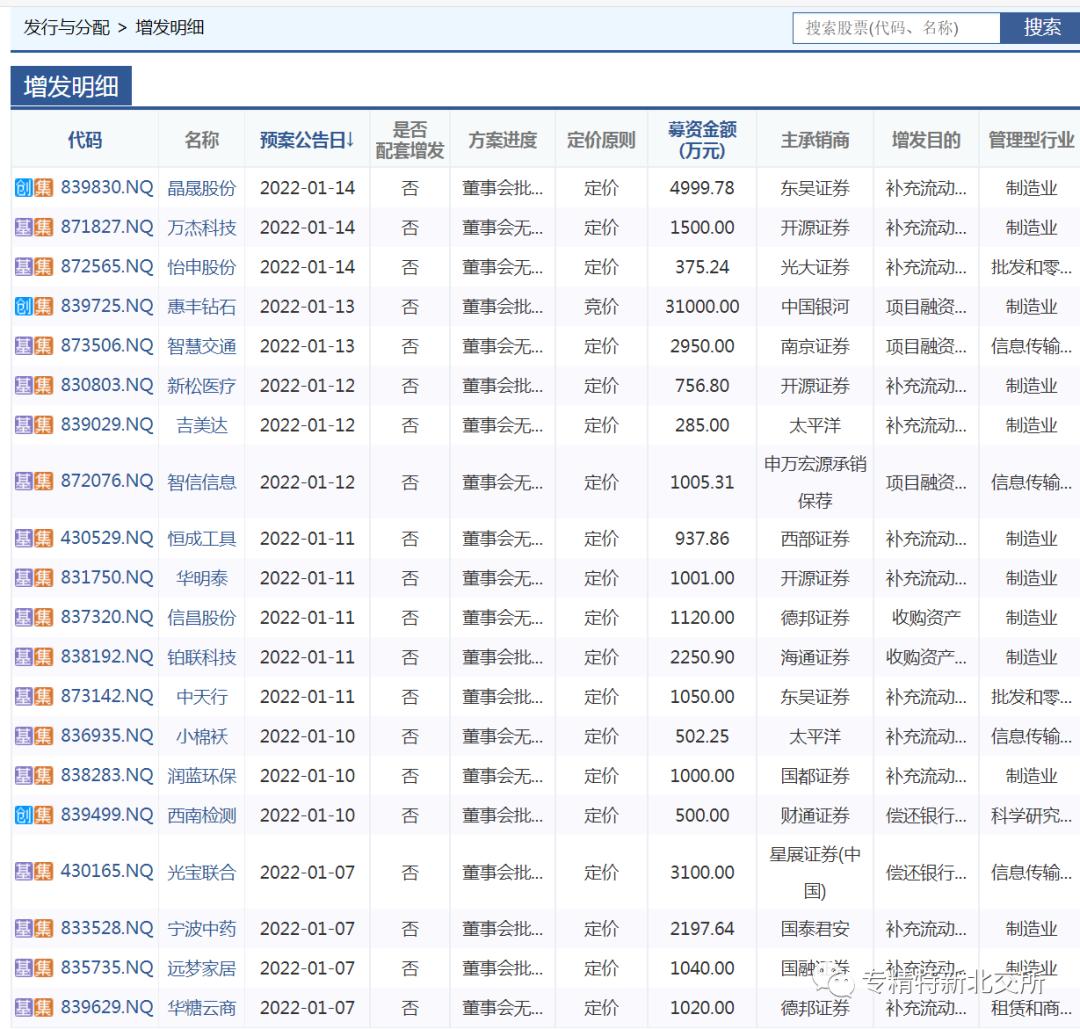 北交所能否解决新三板流动性问题,新三板股票就是北交所股票对吗