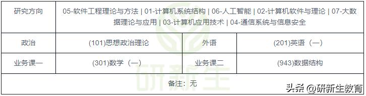 24考研择校︱中南大学计算机专业考情分析!