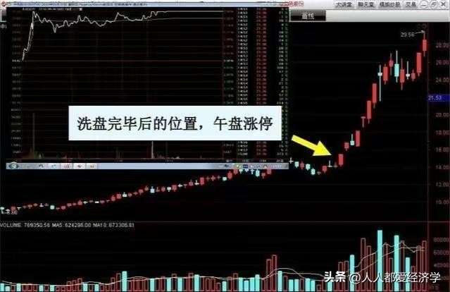 龙哥百问百答11：无需电脑也可以1分钟下单的操作流程和买入技巧