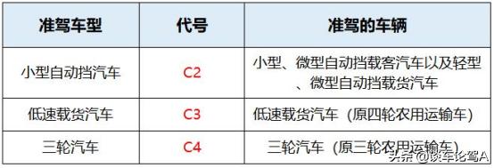 有c1的驾照可开什么车,c1驾照可以开c1以下所有车吗