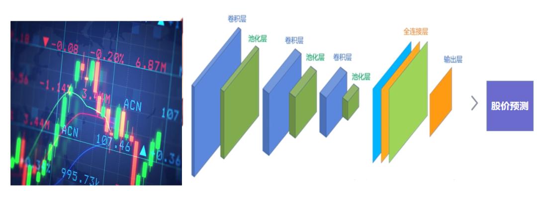 ChatGPT会炒股吗,哪款chatgpt炒股好用