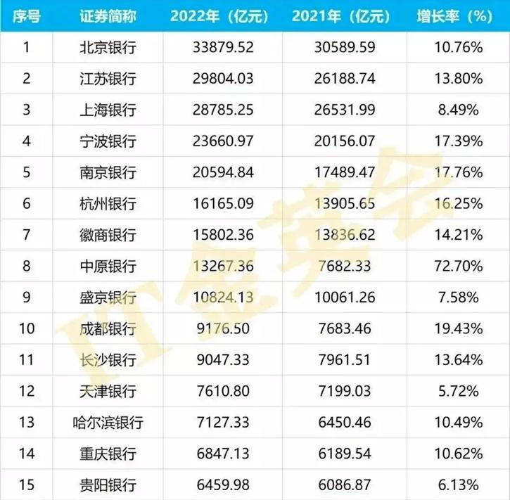 中原银行走出中原,中原银行决战未来