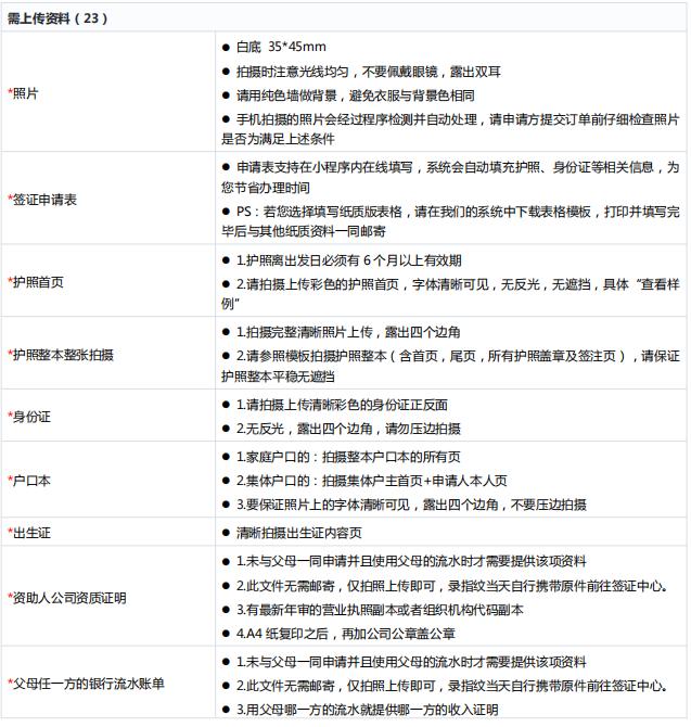 加拿大签证难度top1,如何在英国办理加拿大留学签证