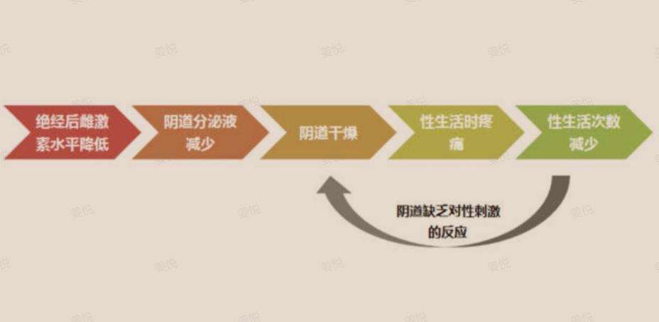 “30如狼，40如虎”？女人真的如此吗？说说关于女人身体的秘密