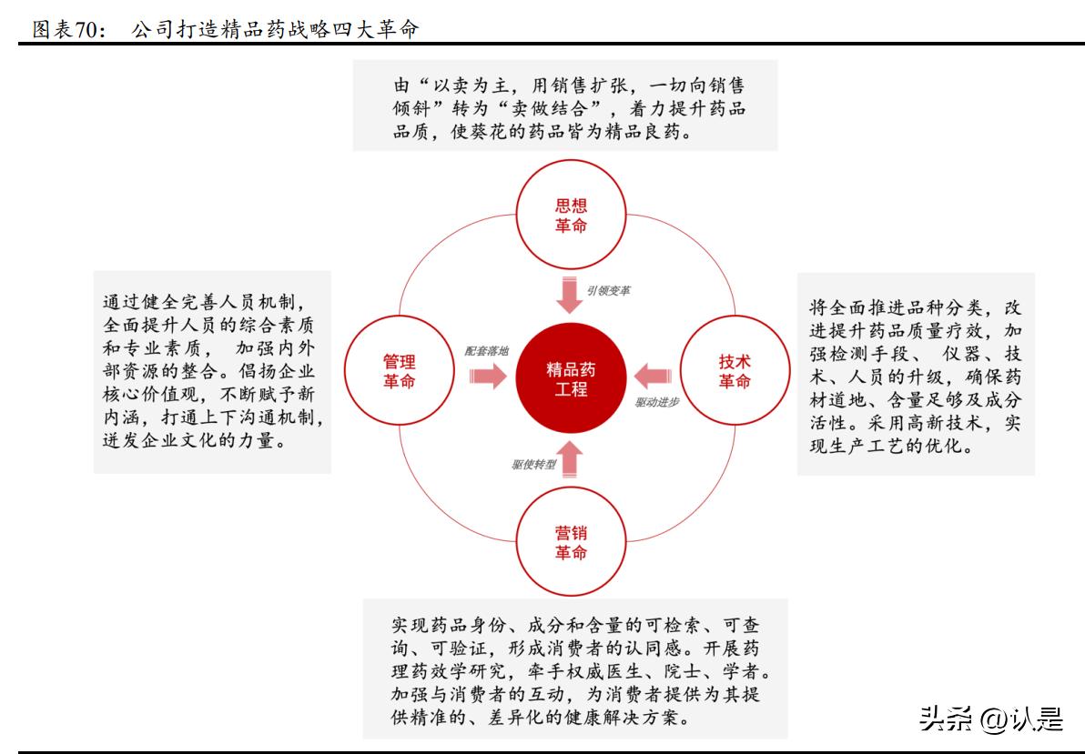 葵花药业护城河,葵花药业独家产品