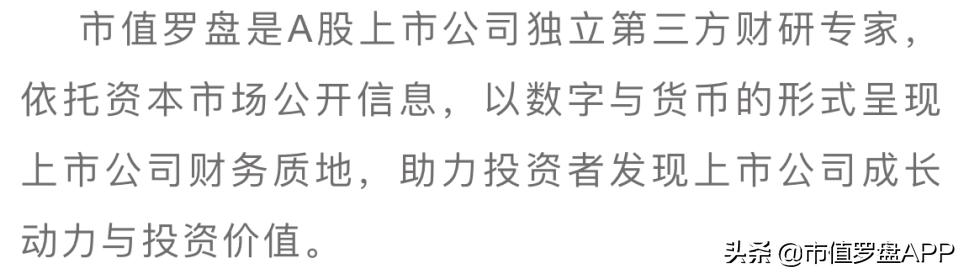 2021财报季|恒生电子：毛利率下滑，公司盈利能力受较大影响