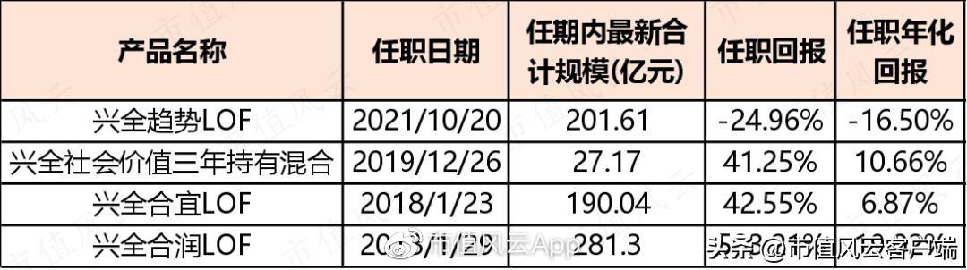 封闭三年的基金一直跌可以取出吗,封闭三年的基金赎回还是继续持有