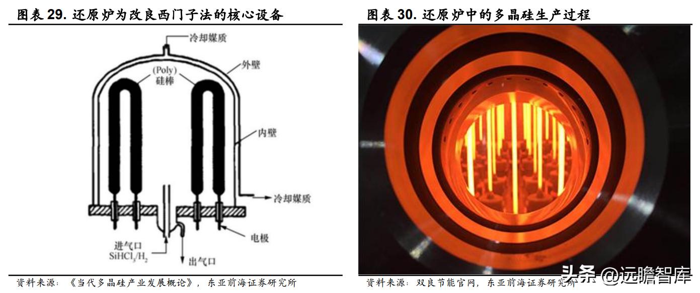 领军者，东方电热：光伏与PTC领域高速增长，预镀镍打开成长空间