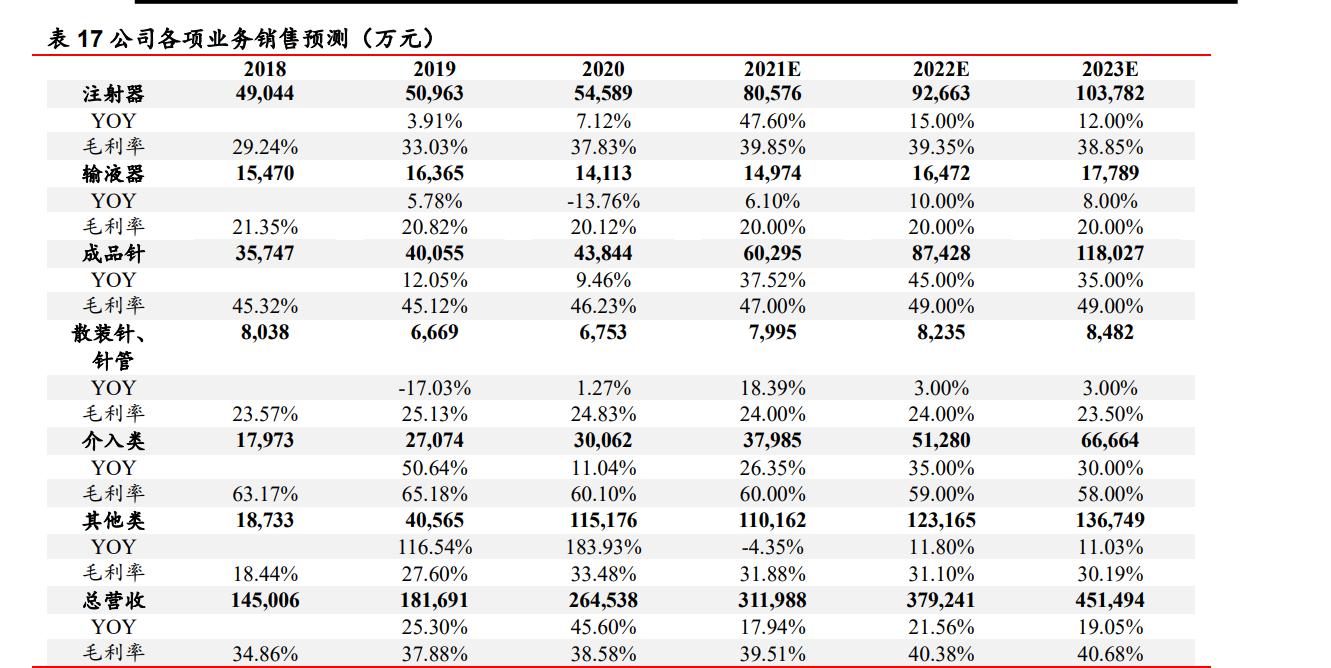 康德莱医用穿刺器械,医疗穿刺器械龙头