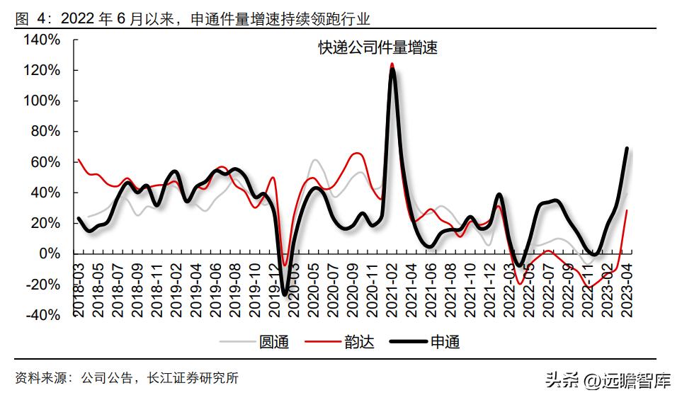 落后的家族式管理，申通快递：历经沉浮，困境反转，终归复兴途