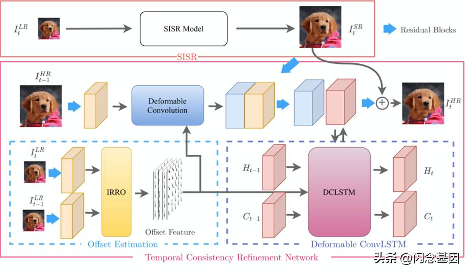 窄带高清,窄带高清技术讲解