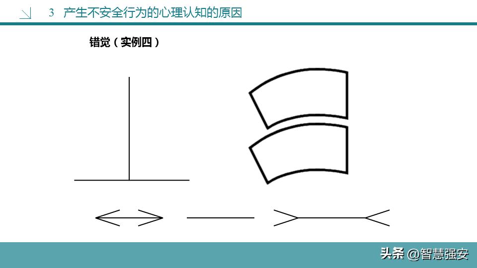 不安全行为分析及管控措施,不安全行为和解决方法