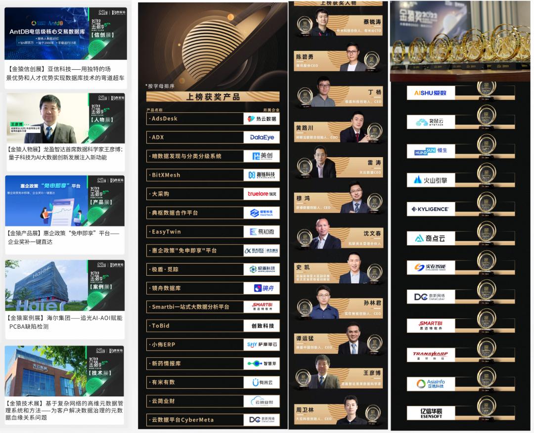 【报名】数据猿联合上海大数据联盟共同推出2023年度三大策划活动