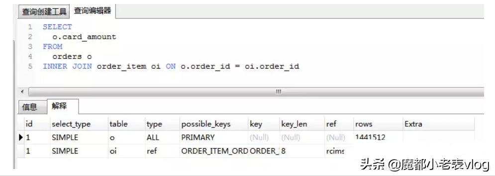 sql优化工具,sql优化100个技巧