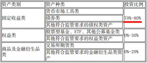 工商银行理财90天,工商银行定期理财最高收益