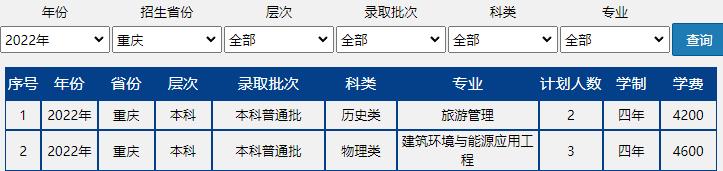 速戳!北京市2022高考分数线正式发布!北京联合大学近三年录取分数线汇总!