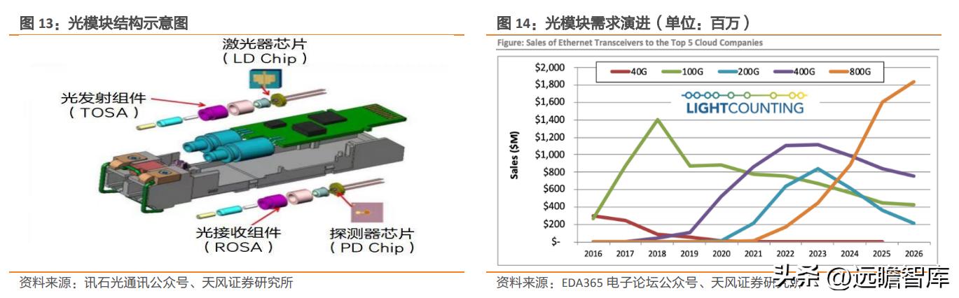国产TEC小巨人，富信科技：高速率光模块散热需求刚性，成长强劲