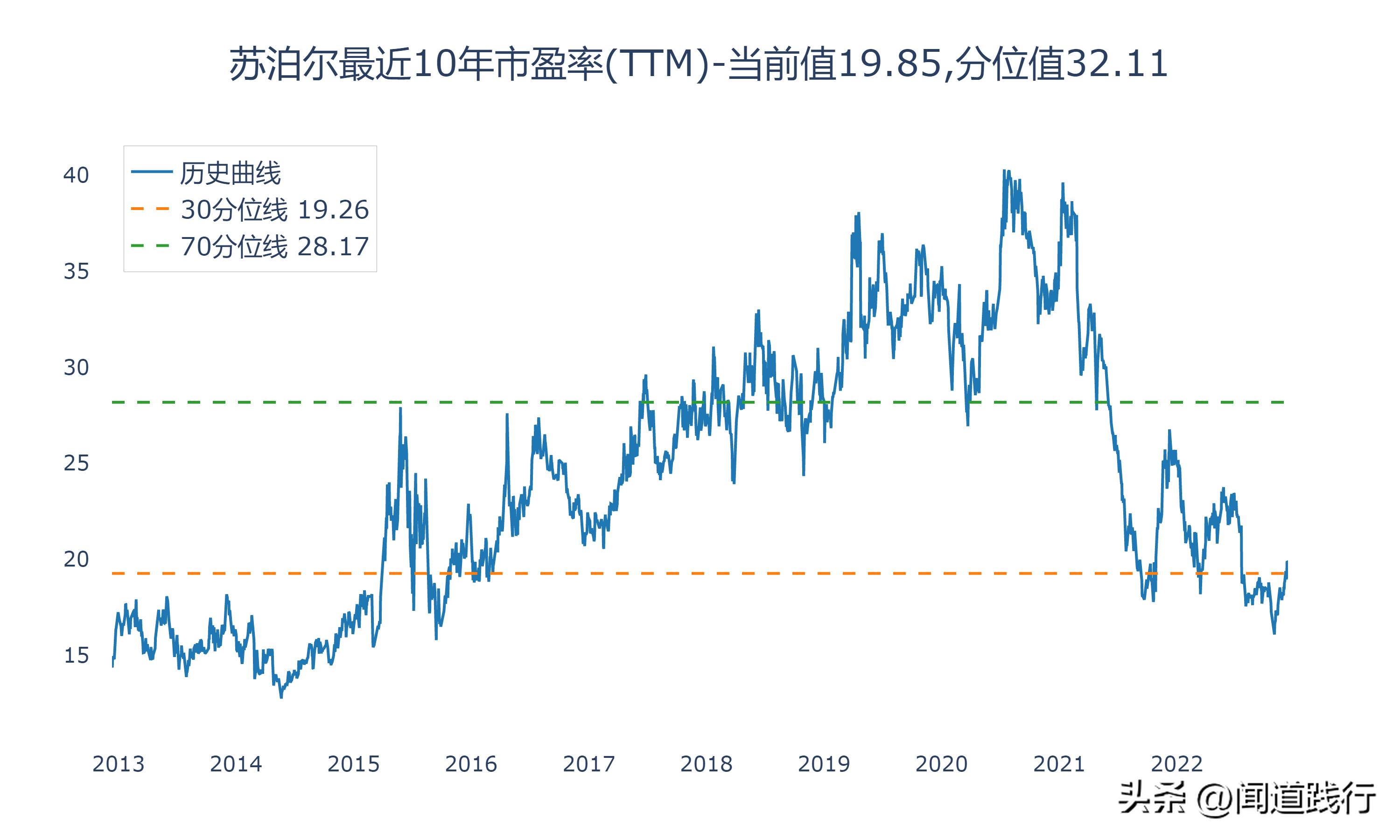 九阳股份和苏泊尔哪家好,小熊电器和九阳股份哪个好
