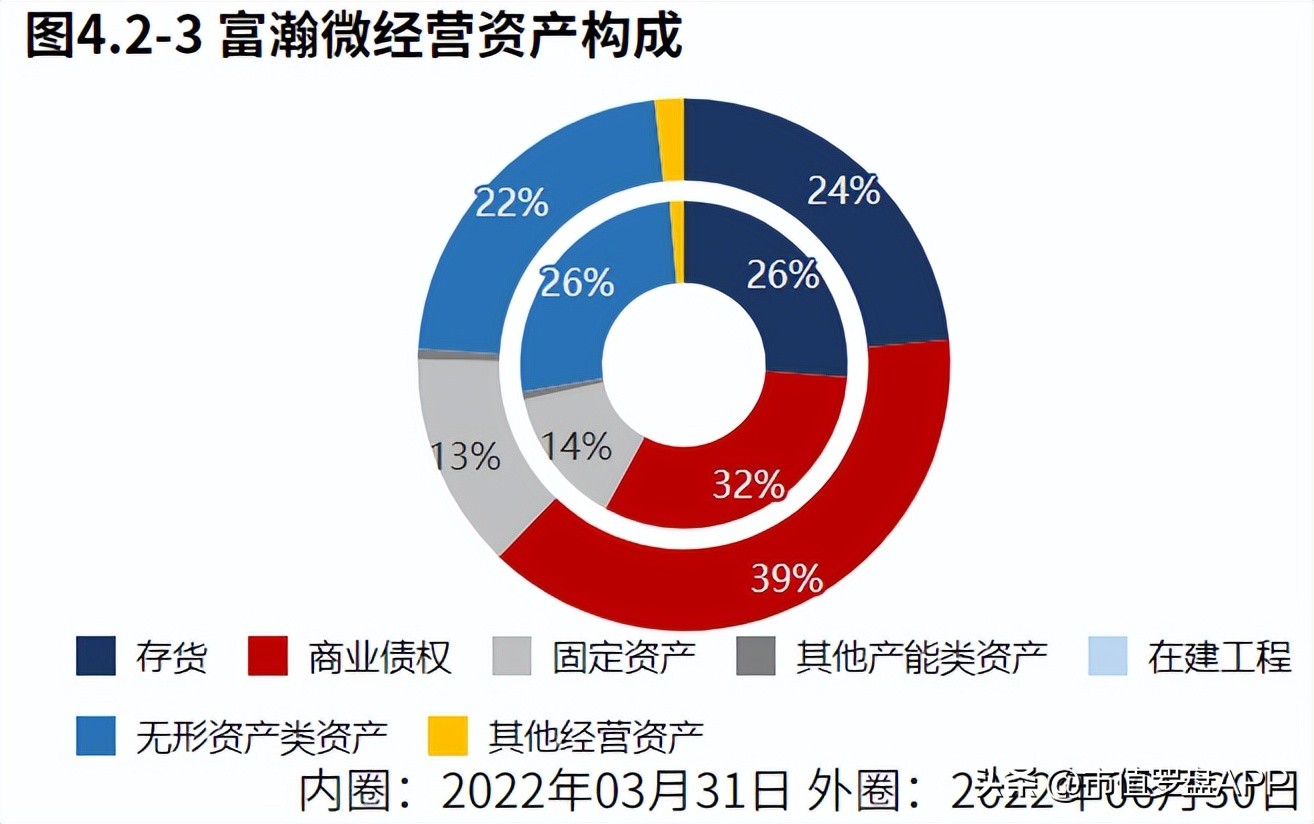 高新技术企业专精特新小巨人企业,海思安防芯片和富瀚微