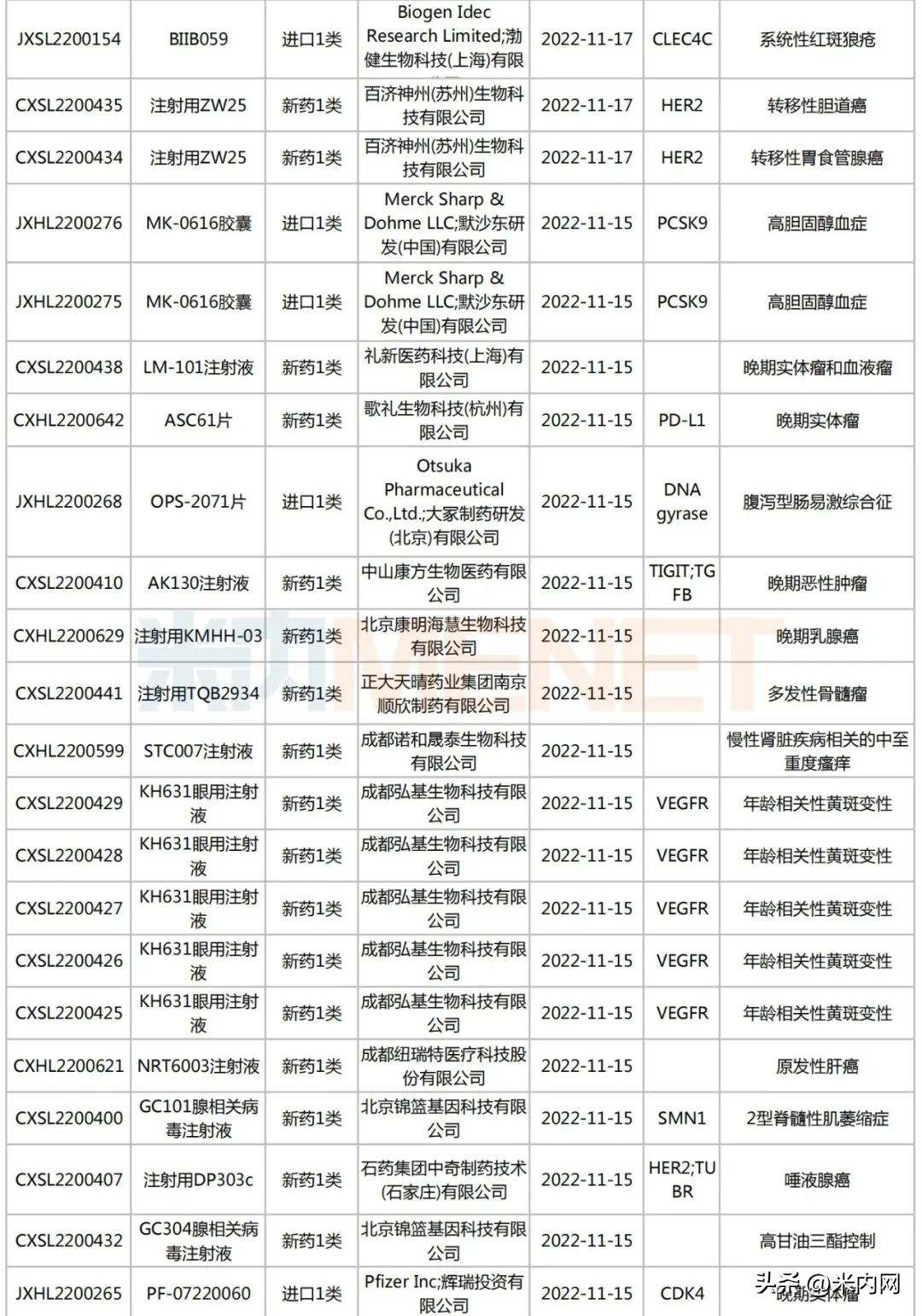 恒瑞医药最新新药发布会,2022年恒瑞医药新药
