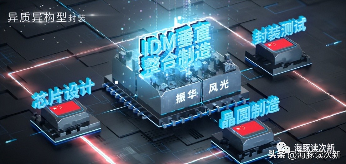 风光无两？*用军**模拟芯片第一股，利润3年翻近5倍，将自建晶圆产线