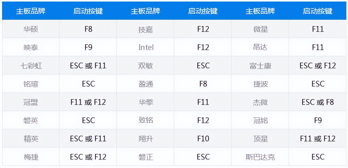u盘重装系统联想笔记本快捷键,三星笔记本u盘重装系统快捷键