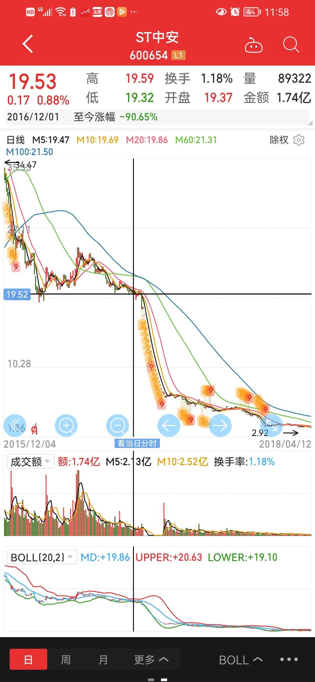 怎样规避即将被st的股票,如何回避买到st股票